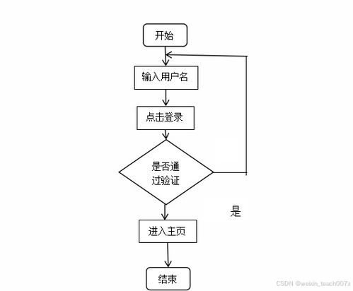 springboot vue mybatis計算機(jī)畢業(yè)設(shè)計氣象數(shù)據(jù)分析與可視化系統(tǒng) ppt 論文 講解 售后